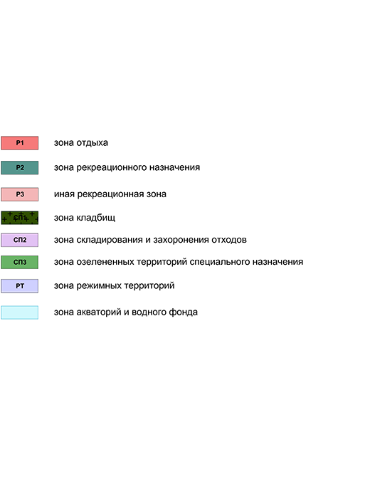 Условные обозначения 2