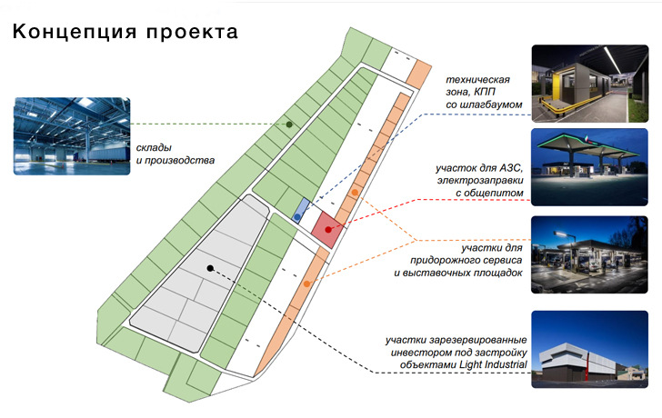 концепция проекта развития участков
