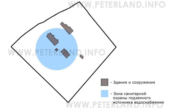 обременения на участке в Курортном районе