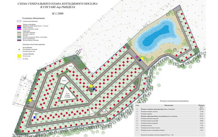 схема генерального плана коттеджного поселка