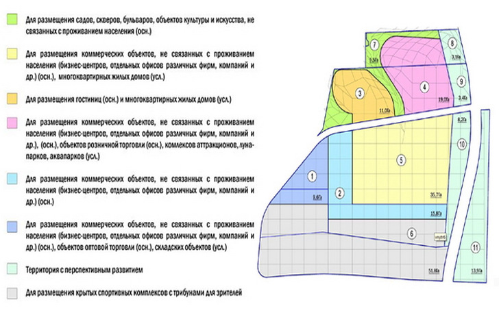 план развития участка