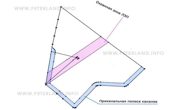 кадастровый план участка