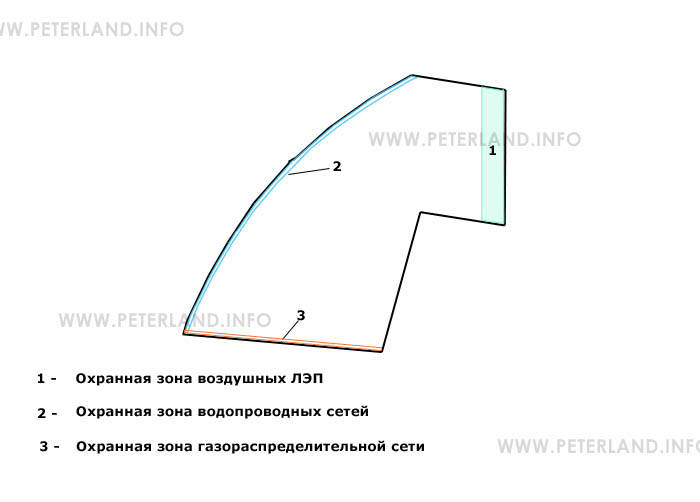 продажа участка в красногвардейском районе спб