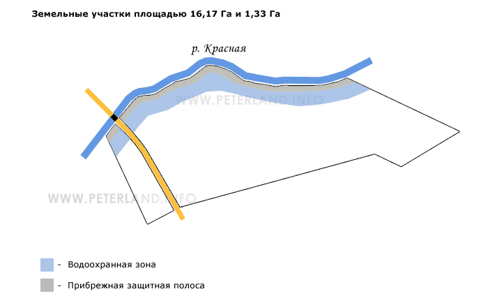 продажа участков земли Правдинское Приозерский