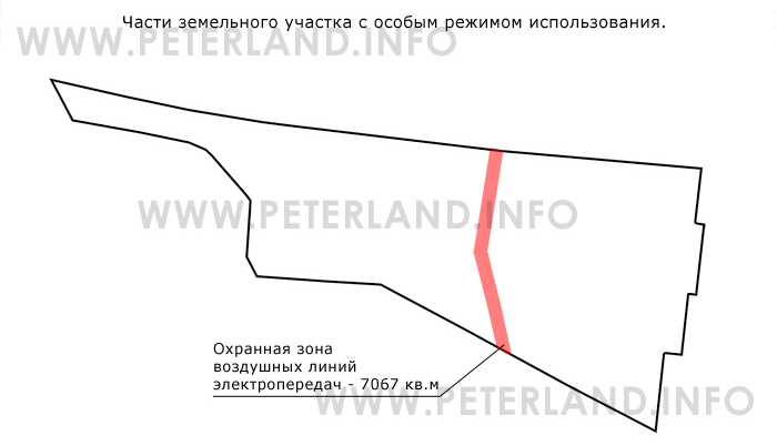 земля на Выборгском шоссе